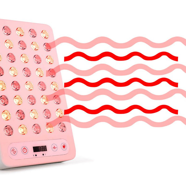 Wat betekent IR-A, IR-B en IR-C? - Liroma