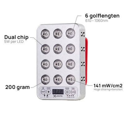 Kenmerken van de Liroma Portable Prime: dual chip leds van 5W, 6 golflengten van 610 tot 1060 nm, 141 mW/cm² en een gewicht van 200 gram