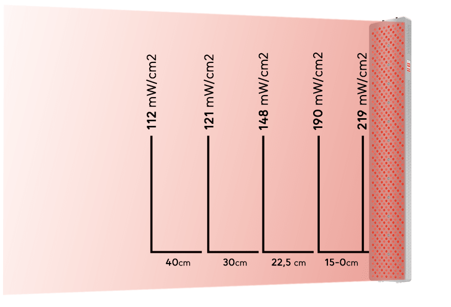 PrimeFORCE RL600 (Rood licht therapie) - Liroma